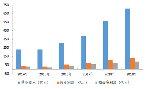 初心不改 聚勢發(fā)展｜祝賀榮盛發(fā)展蟬聯(lián)2020年中國房地產(chǎn)百強(qiáng)企業(yè)第16位！