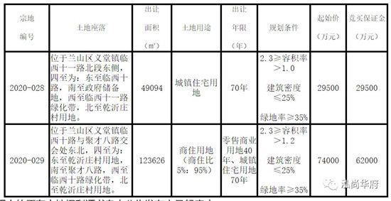 西城/商谷再傳喜訊 置業(yè)泓尚華府正當時