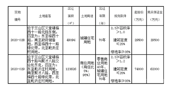 房價(jià)是個(gè)圈，漲完一圈又一圈