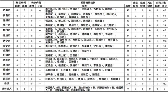 3月23日0-12時(shí)，臨沂新增巴基斯坦輸入確診病例1例！