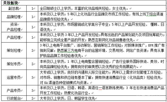 泰魯城投集團 | 人才招募計劃與戰(zhàn)略合作商更新同步進行