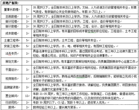 泰魯城投集團 | 人才招募計劃與戰(zhàn)略合作商更新同步進行