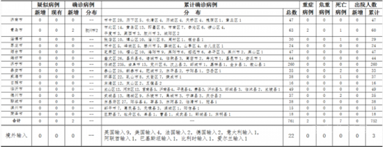 4月7日，山東新增確診病例2例！