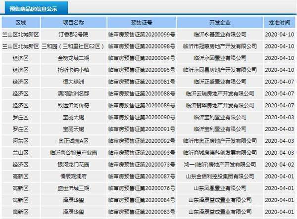 4月上旬臨沂共14項(xiàng)目獲預(yù)售證 共批準(zhǔn)33棟樓