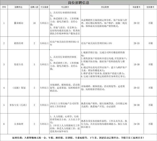 招聘|臨沂碧桂園多項(xiàng)目招！聘！啦！