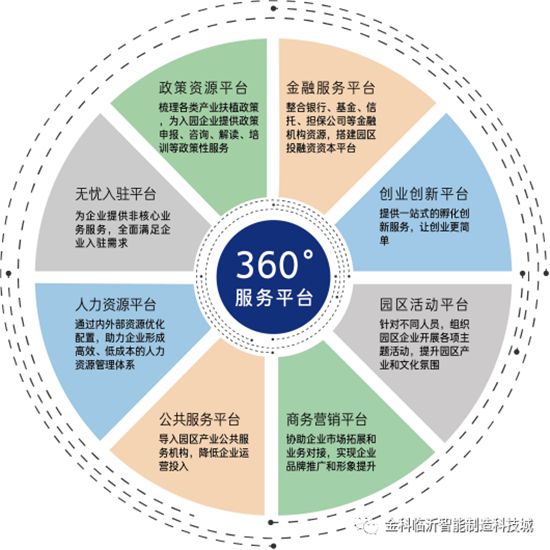 政企聯(lián)動，搭建企業(yè)入駐“快車道”|金科·臨沂智能制造科技城召開企業(yè)入園立項(xiàng)聯(lián)審會議