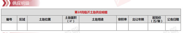 臨沂市場周報 土地市場 土地供應(yīng) 臨沂房產(chǎn)網(wǎng)