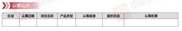 臨沂市場周報 住宅市場 新增預(yù)售 臨沂房產(chǎn)網(wǎng)