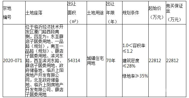 經(jīng)開區(qū)又有兩宗土地出讓