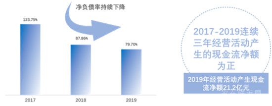 聚勢前行 | 榮盛發(fā)展榮獲2020滬深上市房地產(chǎn)公司綜合實力TOP6