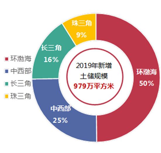 聚勢前行 | 榮盛發(fā)展榮獲2020滬深上市房地產(chǎn)公司綜合實力TOP6