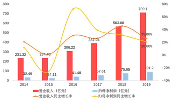 聚勢前行 | 榮盛發(fā)展榮獲2020滬深上市房地產(chǎn)公司綜合實力TOP6