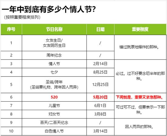 儒辰百合蘭庭 | 糟糕！是心動(dòng)的感覺(jué)~