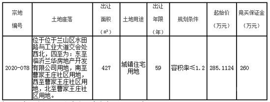 2020年5月21日蘭山區(qū)又一地塊出讓，出讓年限59年