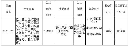 近期蘭山區(qū)又有兩宗地出讓，其中一宗出讓面積僅427㎡