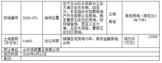 土拍：2020-071地塊由山東恒房置業(yè)有限公司 競(jìng)得