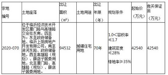 土拍：海博置業(yè)競(jìng)得經(jīng)開區(qū)2020-070地塊