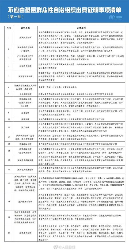 硬福利！這些東西統(tǒng)統(tǒng)免費！竟然還有這個......