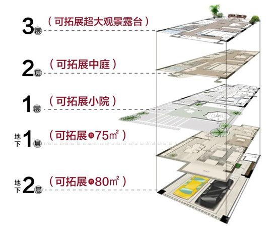 鑒品質(zhì)，悟匠心，理想生活盡在天泰沂州府