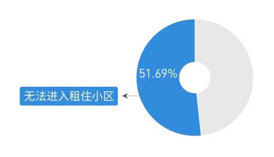 不止于住，旭輝領寓產(chǎn)品2.0全新升級