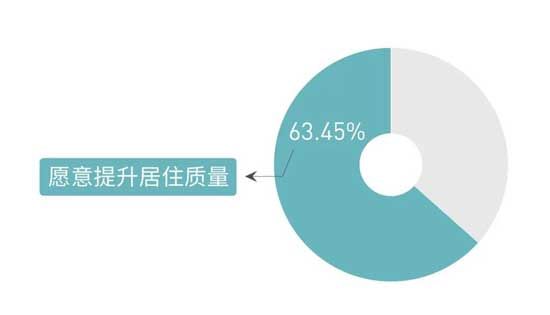 不止于住，旭輝領寓產(chǎn)品2.0全新升級