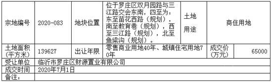 土拍：房源集團競得2020-083地塊