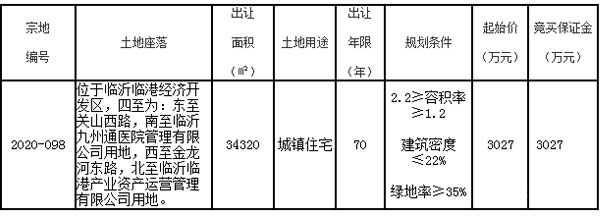 2020-098地塊詳情