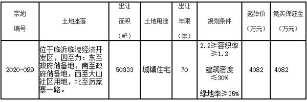 2020-099地塊詳情