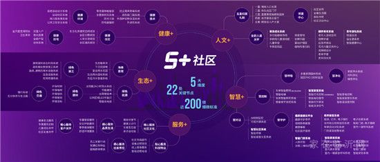 何為“5+”？以儒辰方式用心，為美好生活煥新！