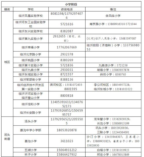 河?xùn)|區(qū)的家長(zhǎng)，快來(lái)看看你家孩子上哪所學(xué)校？ 如何報(bào)名？