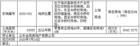 臨沂樓市一周大事記（7.13-7.19）