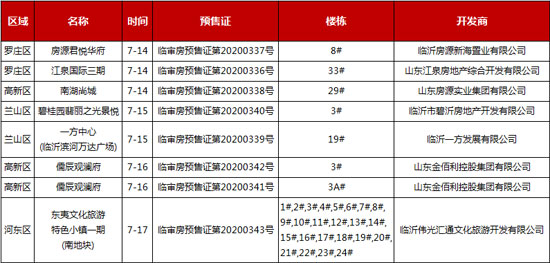 臨沂樓市一周大事記（7.13-7.19）