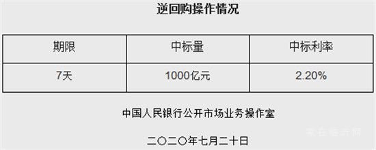 7月LPR出爐：1年期5年期報價利率均與上期持平