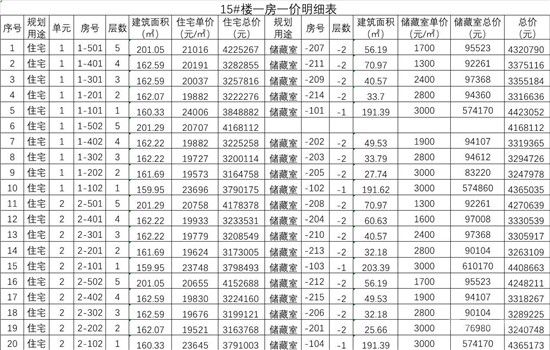 城投·柳青璽悅項(xiàng)目一房一價(jià)公示