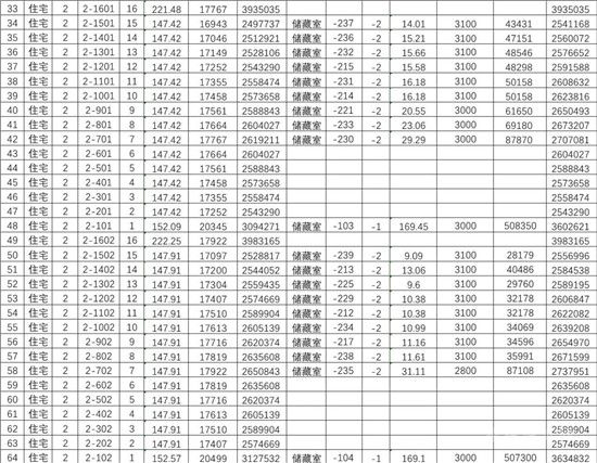 城投·柳青璽悅項(xiàng)目一房一價(jià)公示