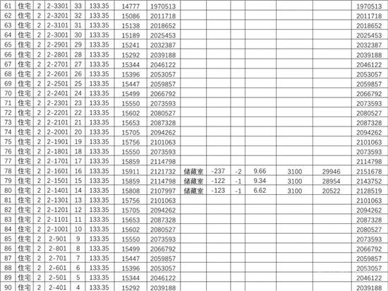 城投·柳青璽悅項(xiàng)目一房一價(jià)公示