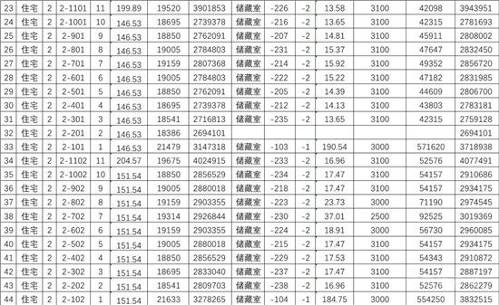 城投·柳青璽悅項(xiàng)目一房一價(jià)公示