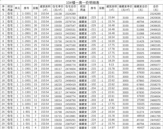 城投·柳青璽悅項(xiàng)目一房一價(jià)公示