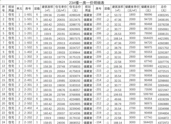 城投·柳青璽悅項(xiàng)目一房一價(jià)公示