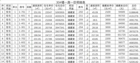 城投·柳青璽悅項(xiàng)目一房一價(jià)公示