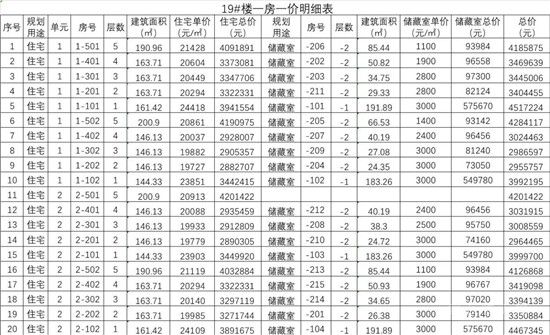 城投·柳青璽悅項(xiàng)目一房一價(jià)公示