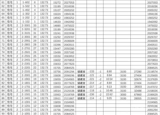 城投·柳青璽悅項(xiàng)目一房一價(jià)公示