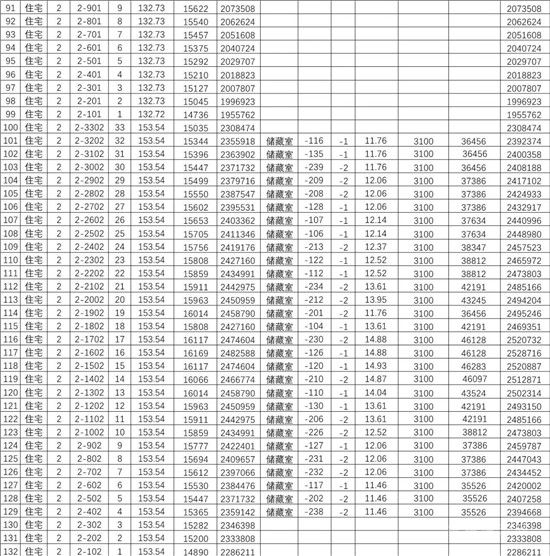 城投·柳青璽悅項(xiàng)目一房一價(jià)公示