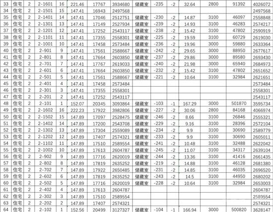 城投·柳青璽悅項(xiàng)目一房一價(jià)公示