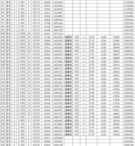 城投·柳青璽悅項(xiàng)目一房一價(jià)公示