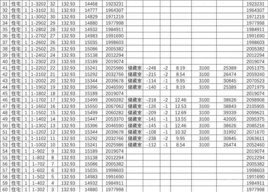 城投·柳青璽悅項(xiàng)目一房一價(jià)公示