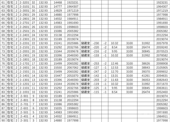 城投·柳青璽悅項(xiàng)目一房一價(jià)公示