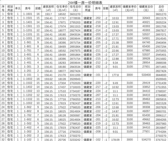 城投·柳青璽悅項(xiàng)目一房一價(jià)公示