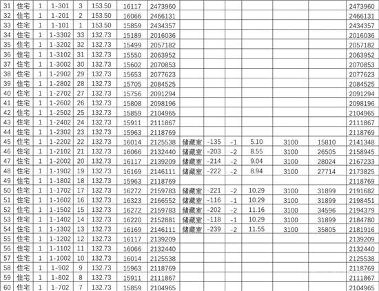 城投·柳青璽悅項(xiàng)目一房一價(jià)公示