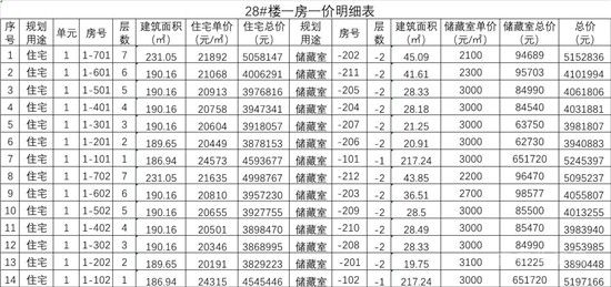 城投·柳青璽悅項(xiàng)目一房一價(jià)公示